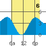 Shelter Cove tide chart for Monday, June 6, 2022
