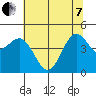 Shelter Cove tide chart for Tuesday, June 7, 2022