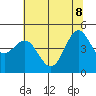 Shelter Cove tide chart for Wednesday, June 8, 2022