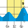 Shelter Cove tide chart for Thursday, June 9, 2022