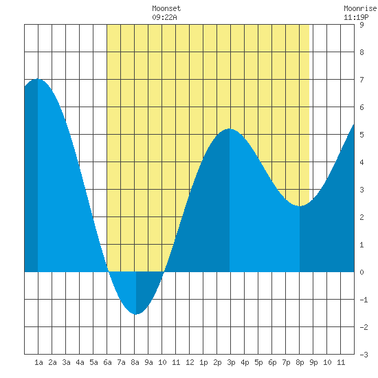 Shelter Cove tide chart for Saturday, July 16, 2022