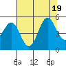 Shelter Cove tide chart for Tuesday, July 19, 2022