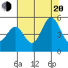 Shelter Cove tide chart for Wednesday, July 20, 2022