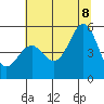 Shelter Cove tide chart for Friday, July 8, 2022