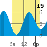 Shelter Cove tide chart for Monday, August 15, 2022