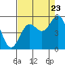 Shelter Cove tide chart for Tuesday, August 23, 2022