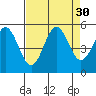 Shelter Cove tide chart for Tuesday, August 30, 2022