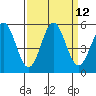Shelter Cove tide chart for Monday, September 12, 2022