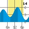 Shelter Cove tide chart for Wednesday, September 14, 2022