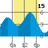 Shelter Cove tide chart for Thursday, September 15, 2022