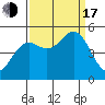 Shelter Cove tide chart for Saturday, September 17, 2022
