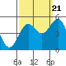 Shelter Cove tide chart for Wednesday, September 21, 2022