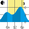 Shelter Cove tide chart for Saturday, September 3, 2022