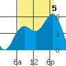 Shelter Cove tide chart for Monday, September 5, 2022
