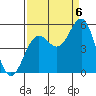 Shelter Cove tide chart for Tuesday, September 6, 2022