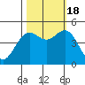 Shelter Cove tide chart for Tuesday, October 18, 2022