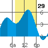 Shelter Cove tide chart for Saturday, October 29, 2022