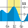 Shelter Cove tide chart for Friday, November 11, 2022