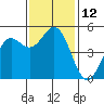 Shelter Cove tide chart for Saturday, November 12, 2022