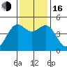 Shelter Cove tide chart for Wednesday, November 16, 2022