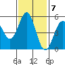 Shelter Cove tide chart for Monday, November 7, 2022