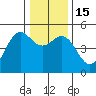 Shelter Cove tide chart for Thursday, December 15, 2022