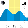 Shelter Cove tide chart for Friday, December 16, 2022