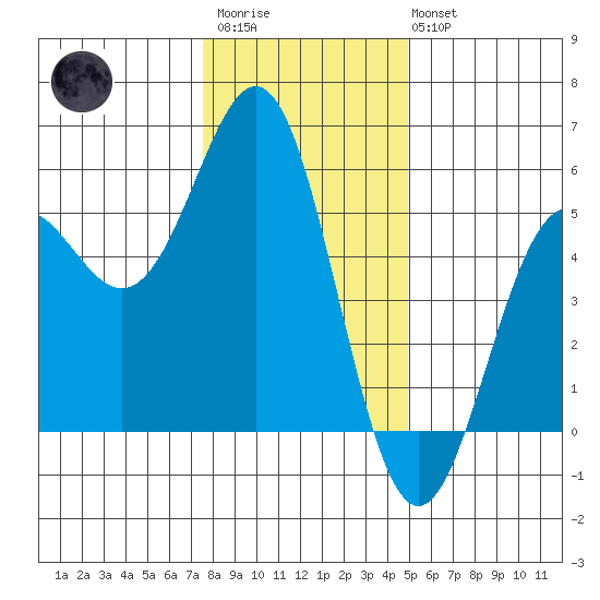 Shelter Cove tide chart for Friday, December 23, 2022