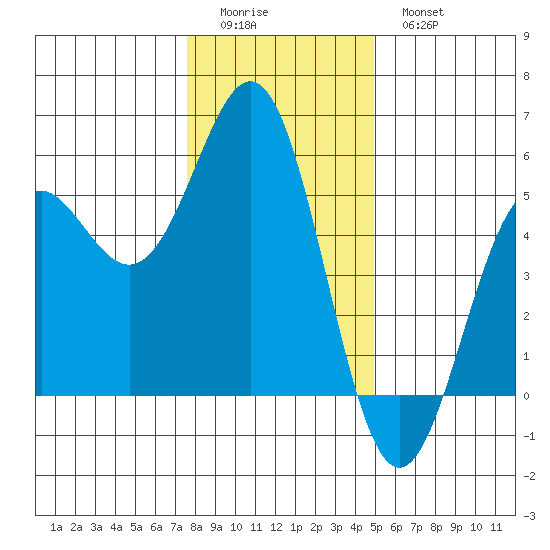 Shelter Cove tide chart for Saturday, December 24, 2022
