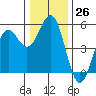 Shelter Cove tide chart for Monday, December 26, 2022