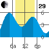 Shelter Cove tide chart for Thursday, December 29, 2022