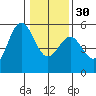 Shelter Cove tide chart for Friday, December 30, 2022