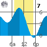 Shelter Cove tide chart for Wednesday, December 7, 2022
