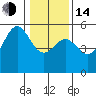 Shelter Cove tide chart for Saturday, January 14, 2023