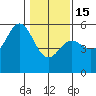 Shelter Cove tide chart for Sunday, January 15, 2023
