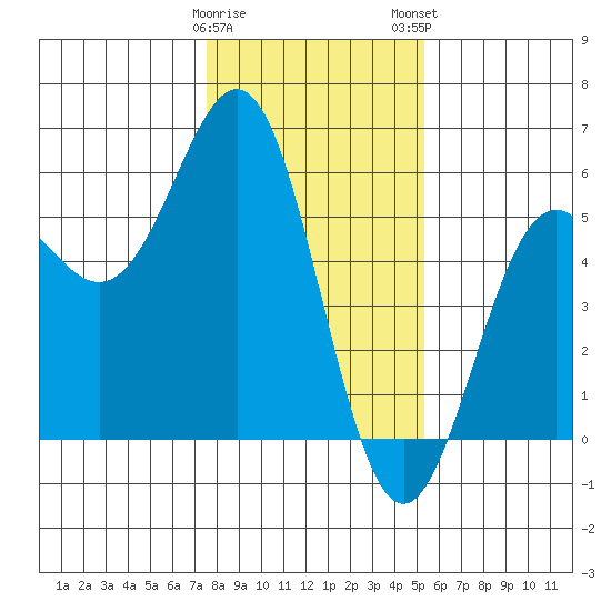 Shelter Cove tide chart for Friday, January 20, 2023