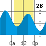 Shelter Cove tide chart for Thursday, January 26, 2023