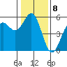 Shelter Cove tide chart for Sunday, January 8, 2023