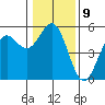 Shelter Cove tide chart for Monday, January 9, 2023