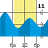 Shelter Cove tide chart for Saturday, February 11, 2023