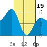 Shelter Cove tide chart for Wednesday, February 15, 2023