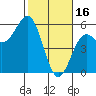 Shelter Cove tide chart for Thursday, February 16, 2023