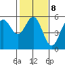 Shelter Cove tide chart for Wednesday, February 8, 2023