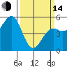 Shelter Cove tide chart for Tuesday, March 14, 2023