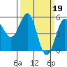 Shelter Cove tide chart for Sunday, March 19, 2023