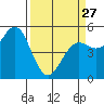 Shelter Cove tide chart for Monday, March 27, 2023