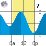 Shelter Cove tide chart for Tuesday, March 7, 2023
