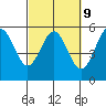 Shelter Cove tide chart for Thursday, March 9, 2023