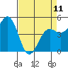 Shelter Cove tide chart for Tuesday, April 11, 2023