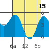 Shelter Cove tide chart for Saturday, April 15, 2023